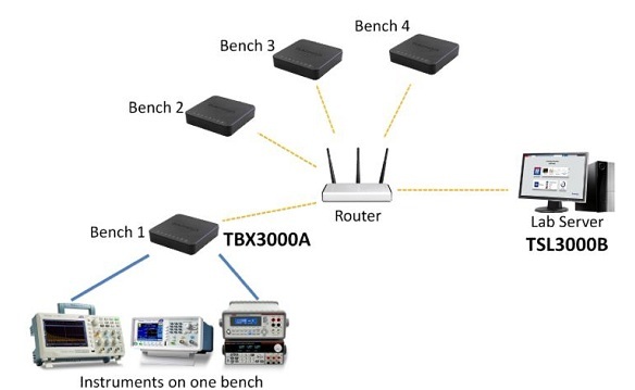 Software used with laboratory instruments and research equipment